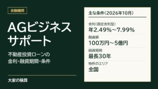 AGビジネスサポートの不動産投資ローンの主な条件：固定金利で年2.49%〜7.99%、融資額100万円〜5億円、融資期間最長30年、物件のエリアは全国