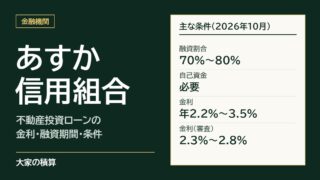 あすか信用組合の不動産投資ローンの主な条件：融資割合70%〜80%、自己資金が必要、金利年2.2%〜3.5%、審査の目安は2.3%〜2.8%