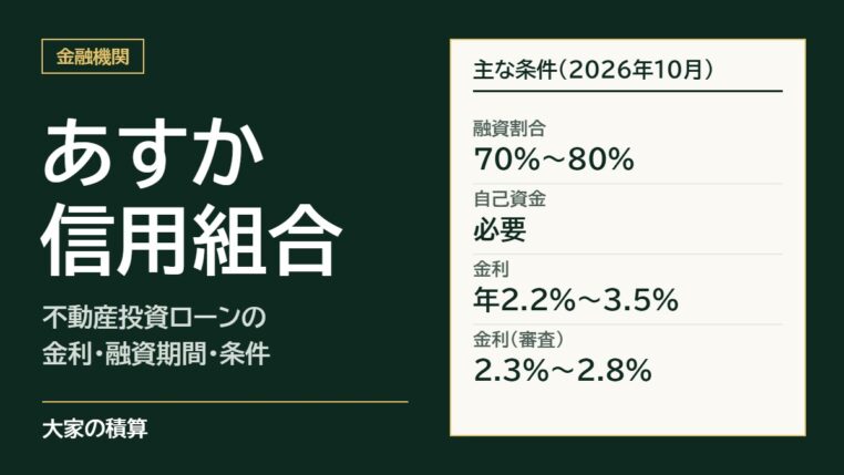 あすか信用組合の不動産投資ローンの主な条件：融資割合70%〜80%、自己資金が必要、金利年2.2%〜3.5%、審査の目安は2.3%〜2.8%