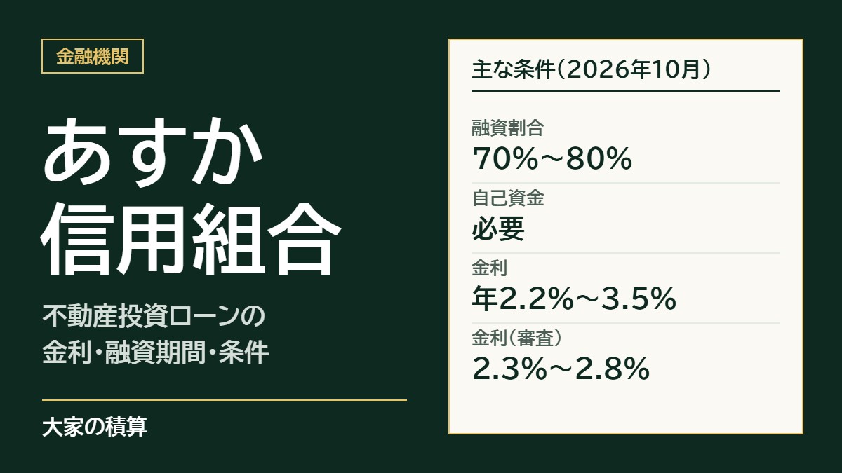 あすか信用組合の不動産投資ローンの主な条件：融資割合70%〜80%、自己資金が必要、金利年2.2%〜3.5%、審査の目安は2.3%〜2.8%