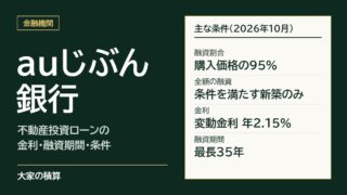 auじぶん銀行の不動産投資ローンの主な条件：融資割合は購入価格の95%、全額の融資は条件を満たす新築のみ、変動金利年2.15%、融資期間最長35年