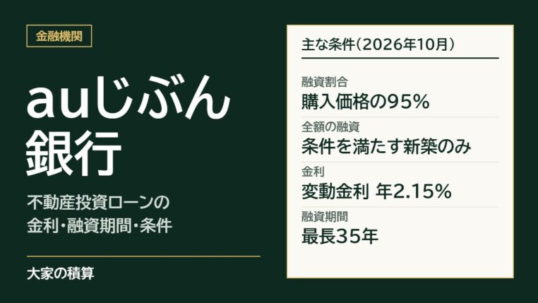 auじぶん銀行の不動産投資ローンの主な条件：融資割合は購入価格の95%、全額の融資は条件を満たす新築のみ、変動金利年2.15%、融資期間最長35年