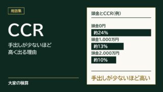 CCRのモデルケース：頭金0円で約24%、1,000万円で約13%、2,000万円で約10%