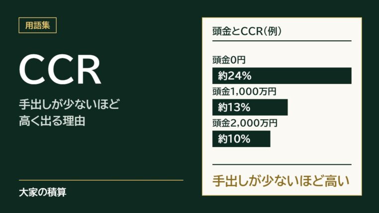 CCRのモデルケース：頭金0円で約24%、1,000万円で約13%、2,000万円で約10%