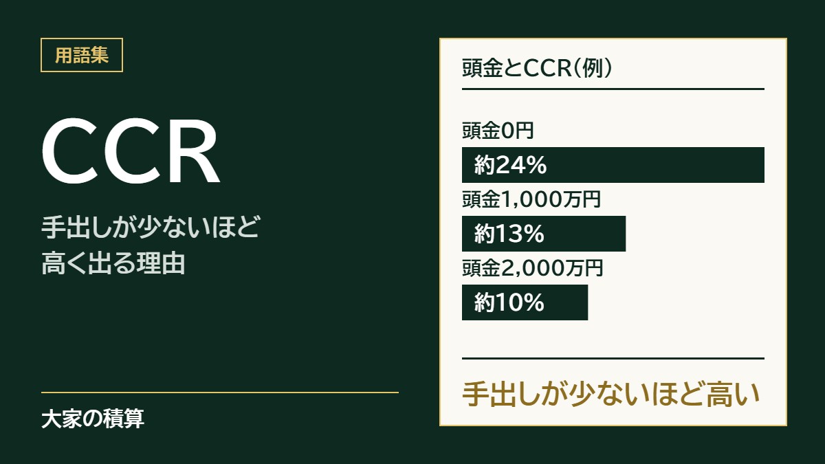 CCRのモデルケース：頭金0円で約24%、1,000万円で約13%、2,000万円で約10%