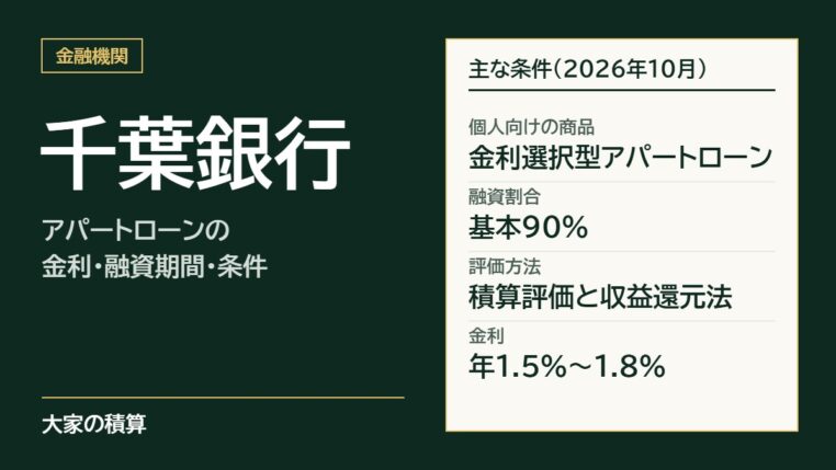 千葉銀行のアパートローンの主な条件：個人向けは金利選択型アパートローン、融資割合は基本90%、評価方法は積算評価と収益還元法、金利年1.5%〜1.8%