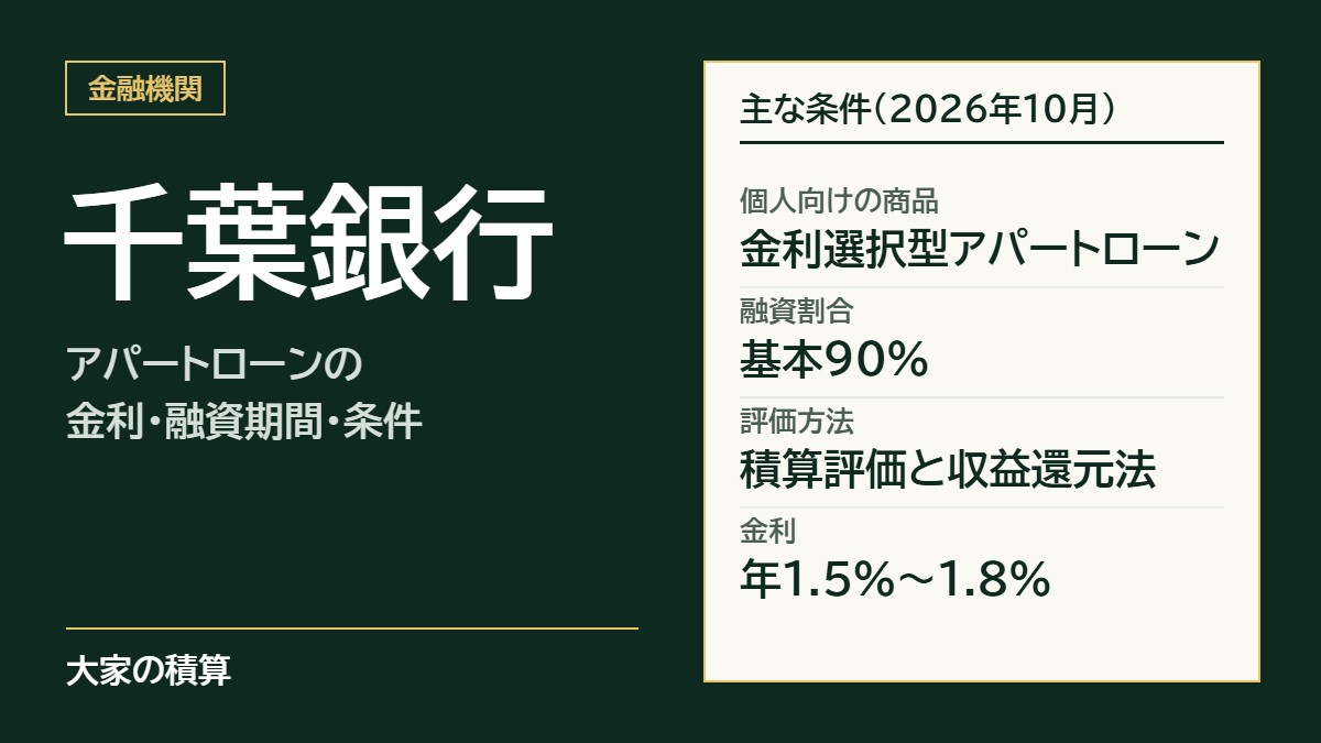 千葉銀行のアパートローンの主な条件:個人向けは金利選択型アパートローン、融資割合は基本90%、評価方法は積算評価と収益還元法、金利年1.5%〜1.8%