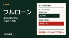 フルローンのモデルケース：借入8,400万円は値段の100%、評価額の約121%で、評価額より1,440万円多い