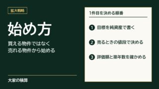 不動産投資の始め方：目標を純資産で書き、売るときの値段で1件目を決め、評価額と売るときの築年数を確かめる
