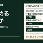 第9章 今始めるべきか。最初の現金1,000万円のモデルで、CF（キャッシュフロー）が月50万円に届くまで、相場の約87%で買って売ると12年、相場どおりに買うと22年、投資信託（年4%）は36年