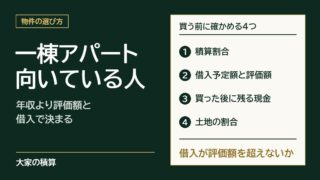 一棟アパート投資に向いているか：買う前に確かめる4つは、積算割合、借入予定額と評価額、買った後に残る現金、土地の割合