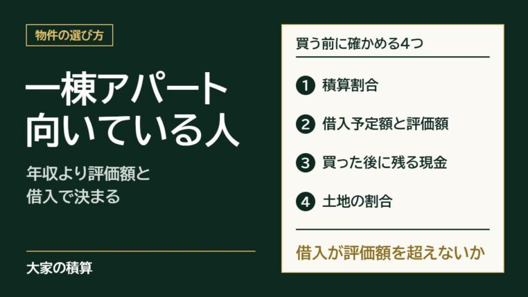 一棟アパート投資に向いているか：買う前に確かめる4つは、積算割合、借入予定額と評価額、買った後に残る現金、土地の割合