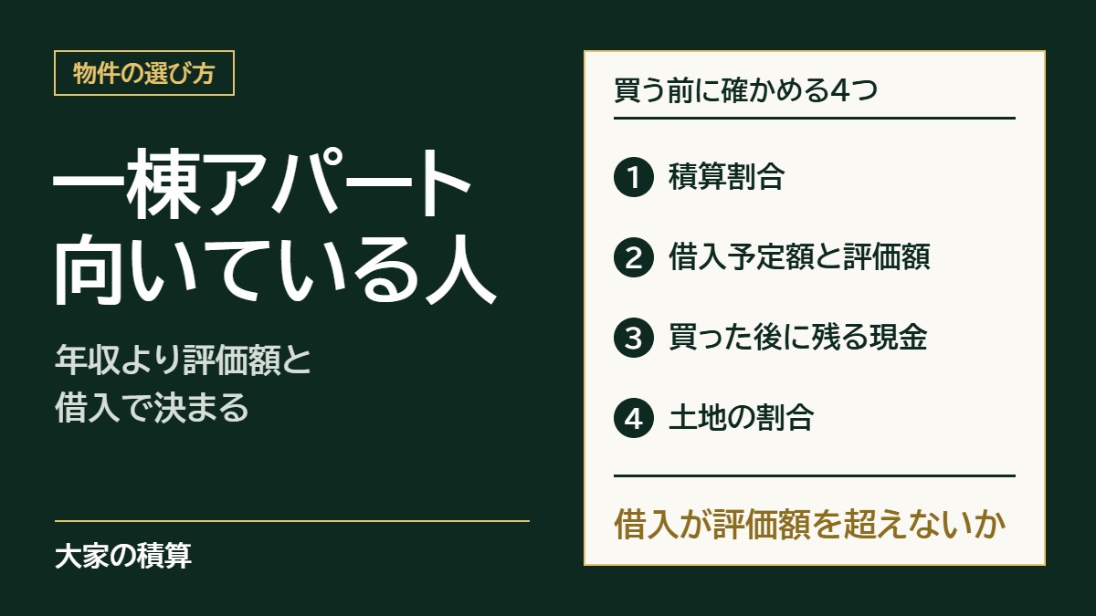 一棟アパート投資に向いているか：買う前に確かめる4つは、積算割合、借入予定額と評価額、買った後に残る現金、土地の割合