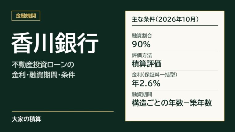 香川銀行の不動産投資ローンの主な条件：融資割合90%、評価方法は積算評価、金利は保証料一括型で年2.6%、融資期間は構造ごとの年数−築年数