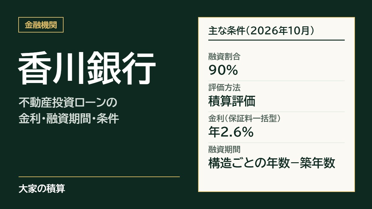 香川銀行の不動産投資ローンの主な条件：融資割合90%、評価方法は積算評価、金利は保証料一括型で年2.6%、融資期間は構造ごとの年数−築年数