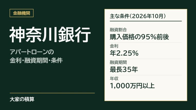 神奈川銀行のアパートローンの主な条件：融資割合は購入価格の95%前後、金利年2.25%、融資期間最長35年、年収1,000万円以上