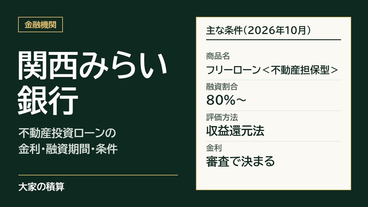 関西みらい銀行の不動産投資ローンの主な条件：フリーローン＜不動産担保型＞、融資割合80%〜、評価方法は収益還元法、金利は審査で決まる