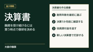 融資を受け続ける決算書：使い始めた年度に耐用年数を選び、決算1か月前に税理士と確かめ、決算日までに役員貸付金を返し、新しい決算書で次の融資を打診する