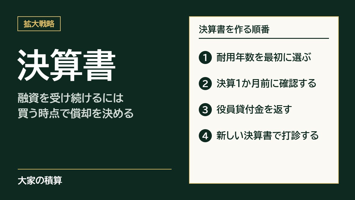 融資を受け続ける決算書：使い始めた年度に耐用年数を選び、決算1か月前に税理士と確かめ、決算日までに役員貸付金を返し、新しい決算書で次の融資を打診する