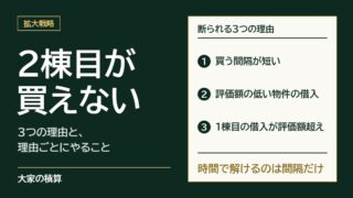 2棟目が買えない3つの理由：買う間隔が短い、評価額の低い物件の借入がある、1棟目の借入が評価額を上回っている
