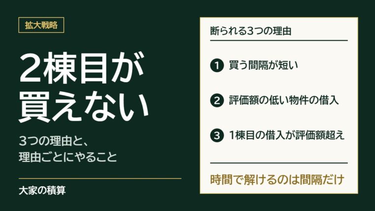 2棟目が買えない3つの理由：買う間隔が短い、評価額の低い物件の借入がある、1棟目の借入が評価額を上回っている