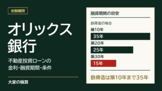 オリックス銀行の不動産投資ローンの融資期間の目安：鉄骨造は築10年で35年、築20年で25年、築30年で15年