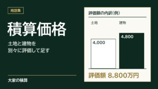 積算価格のモデルケース：土地4,000万円と建物4,800万円を足して、評価額は8,800万円