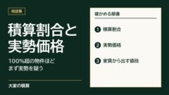 積算割合と実勢価格：積算割合、実勢価格、家賃から出す値段の順に確かめる