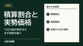 積算割合と実勢価格：積算割合、実勢価格、家賃から出す値段の順に確かめる