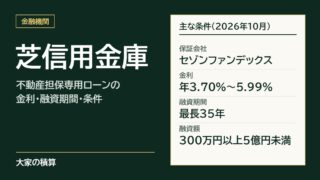 芝信用金庫の不動産担保専用ローンの主な条件：保証会社セゾンファンデックス、金利年3.70%〜5.99%、融資期間最長35年、融資額300万円以上5億円未満