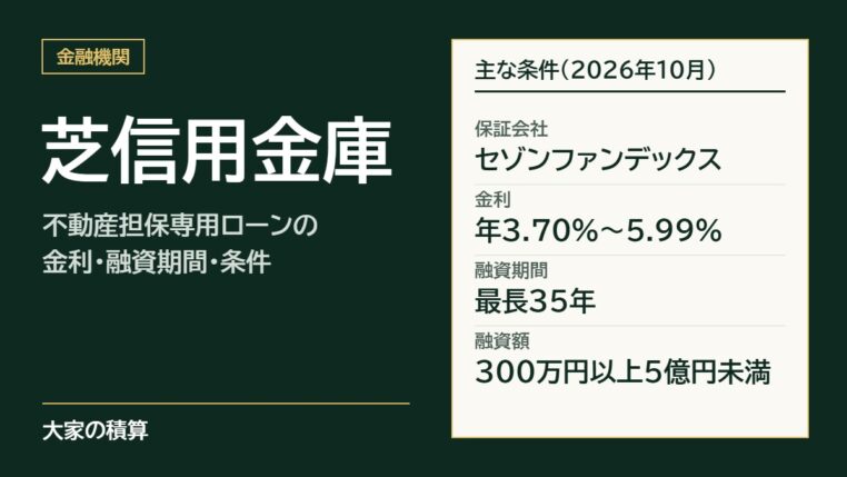 芝信用金庫の不動産担保専用ローンの主な条件：保証会社セゾンファンデックス、金利年3.70%〜5.99%、融資期間最長35年、融資額300万円以上5億円未満