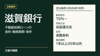 滋賀銀行の不動産投資ローンの主な条件：融資割合70%〜、評価方法は収益還元法、変動金利、融資期間1年以上35年以内