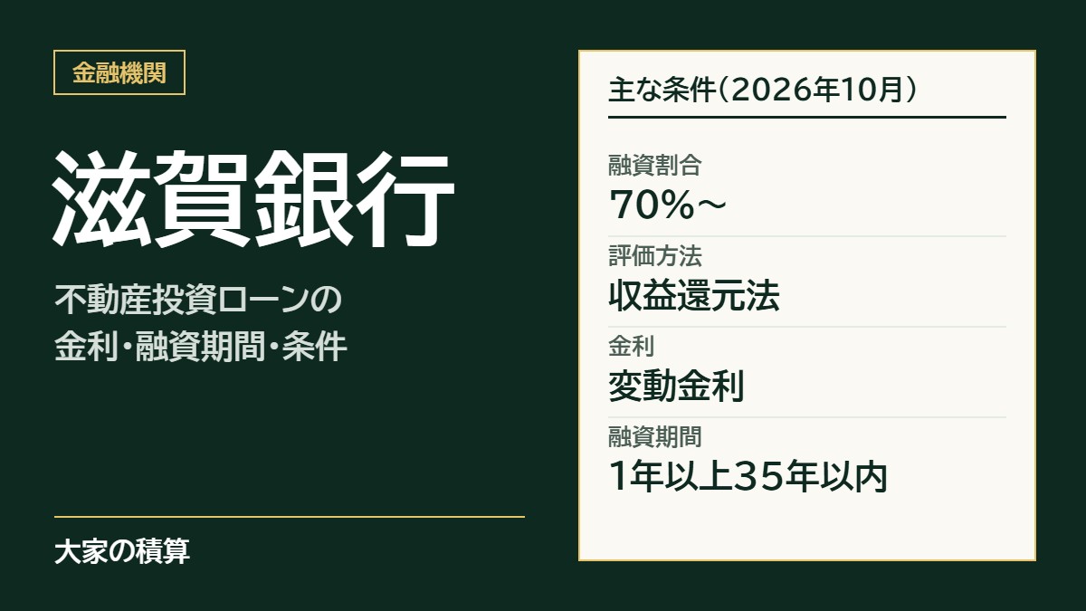 滋賀銀行の不動産投資ローンの主な条件：融資割合70%〜、評価方法は収益還元法、変動金利、融資期間1年以上35年以内