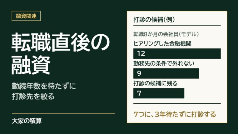 転職直後の融資のモデルケース：転職8か月の会社員を、筆者がヒアリングした12の金融機関の条件に当てはめると、勤務先の条件で外れないのは9、打診の候補に残るのは7つ。3年待たずに打診できる