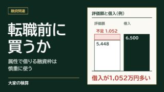 転職前に買うかのモデルケース：総額6,500万円を全額借りると、評価額5,448万円より借入が1,052万円多い