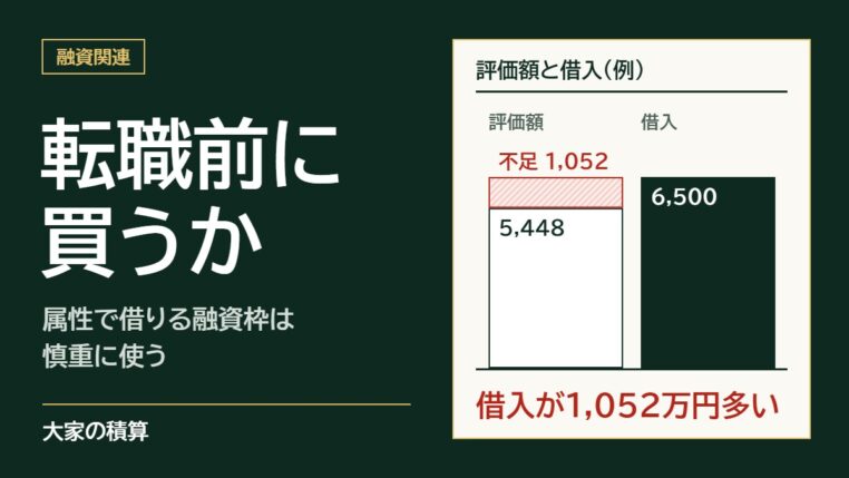 転職前に買うかのモデルケース：総額6,500万円を全額借りると、評価額5,448万円より借入が1,052万円多い