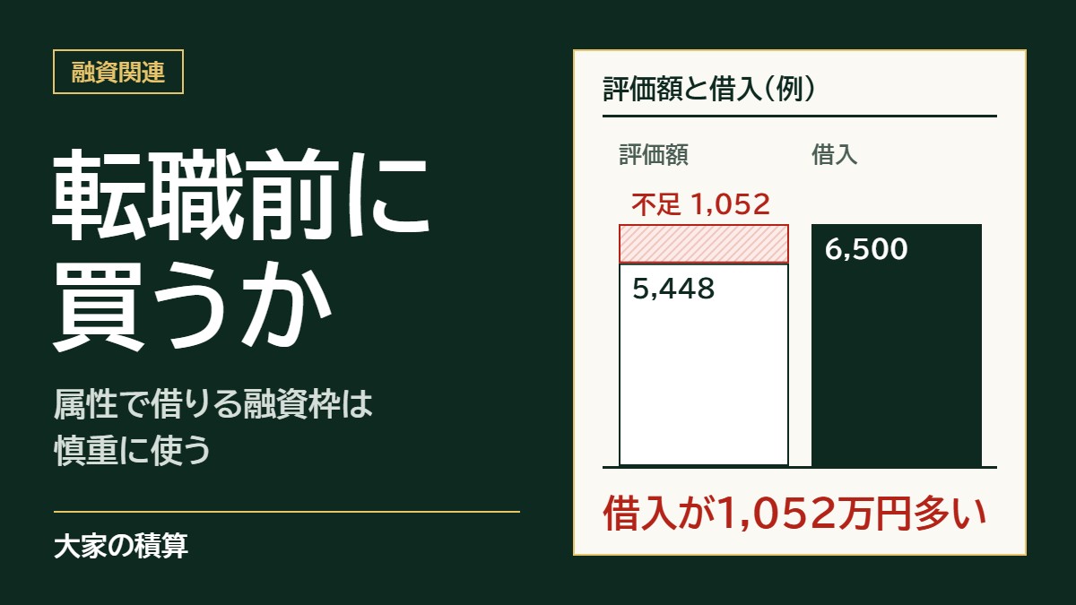 転職前に買うかのモデルケース：総額6,500万円を全額借りると、評価額5,448万円より借入が1,052万円多い