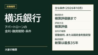 横浜銀行のアパートローンの主な条件：融資割合は積算評価額まで、評価方法は積算評価、変動金利または固定金利指定型、融資期間は新築で最長35年