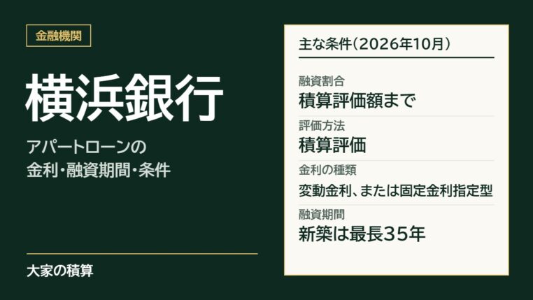 横浜銀行のアパートローンの主な条件：融資割合は積算評価額まで、評価方法は積算評価、変動金利または固定金利指定型、融資期間は新築で最長35年