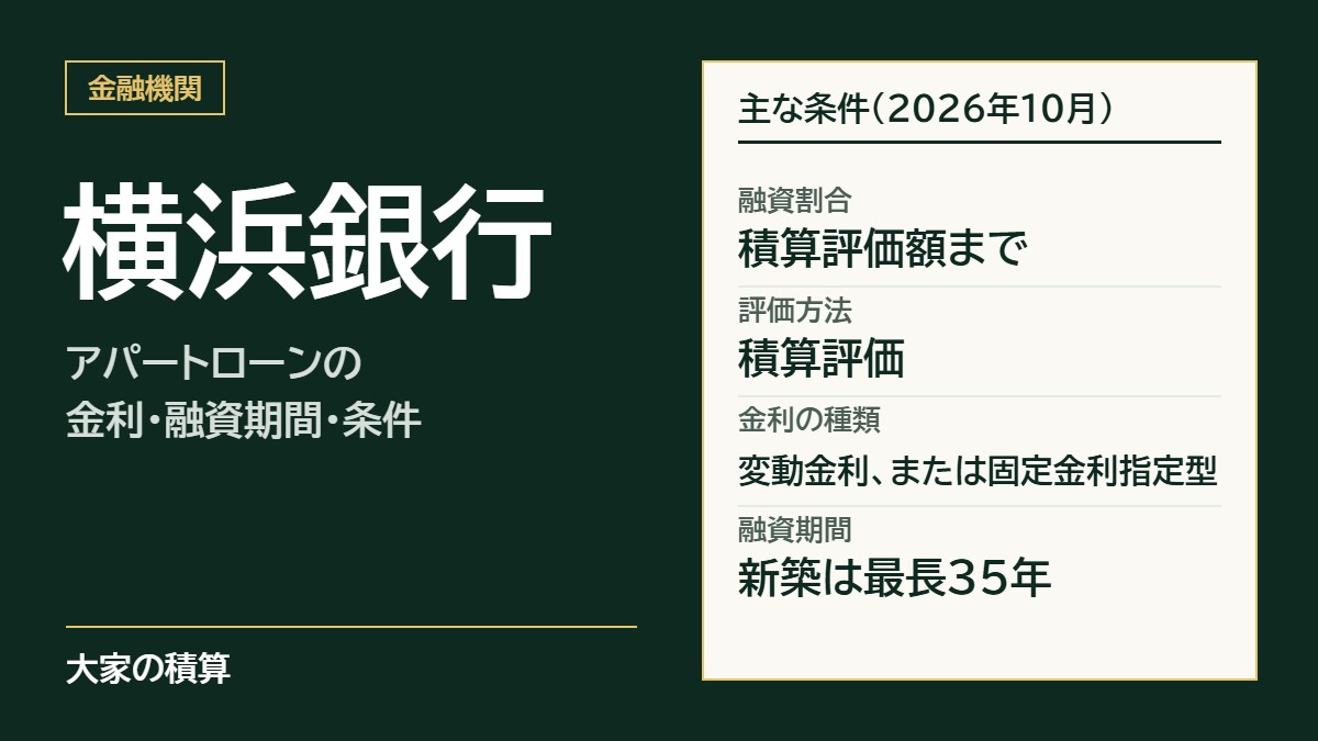 横浜銀行のアパートローンの主な条件：融資割合は積算評価額まで、評価方法は積算評価、変動金利または固定金利指定型、融資期間は新築で最長35年